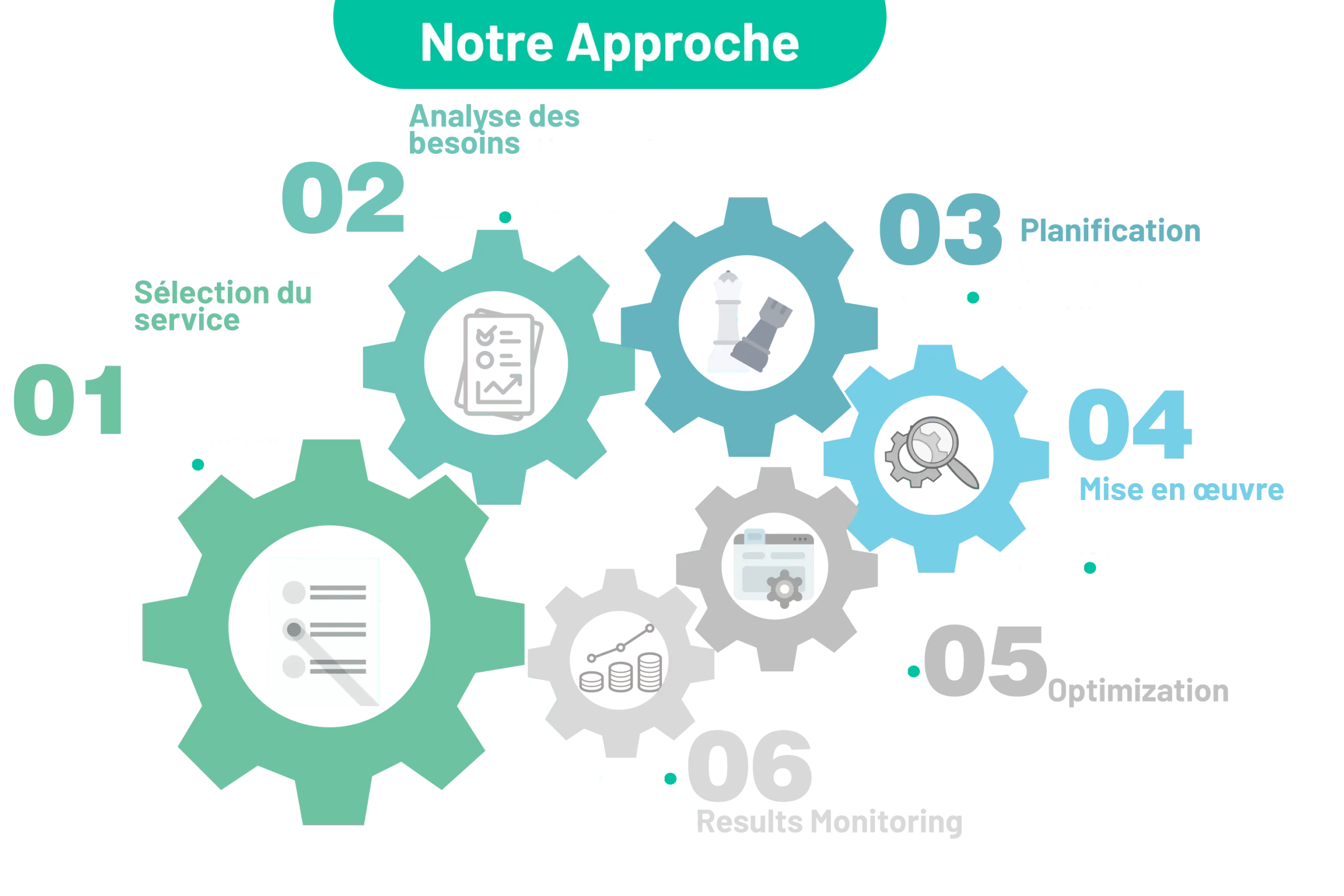 plan-marketing-en-ligne-arrowbsn