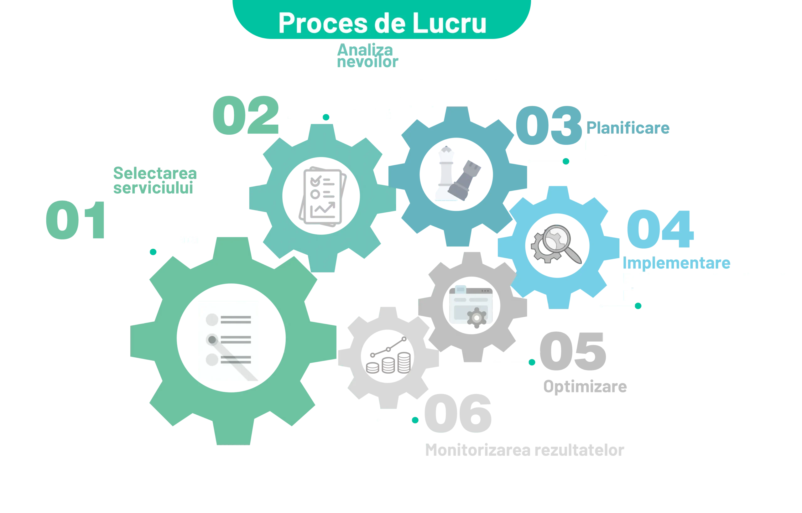 Strategii-marketing-online-arrowbsn