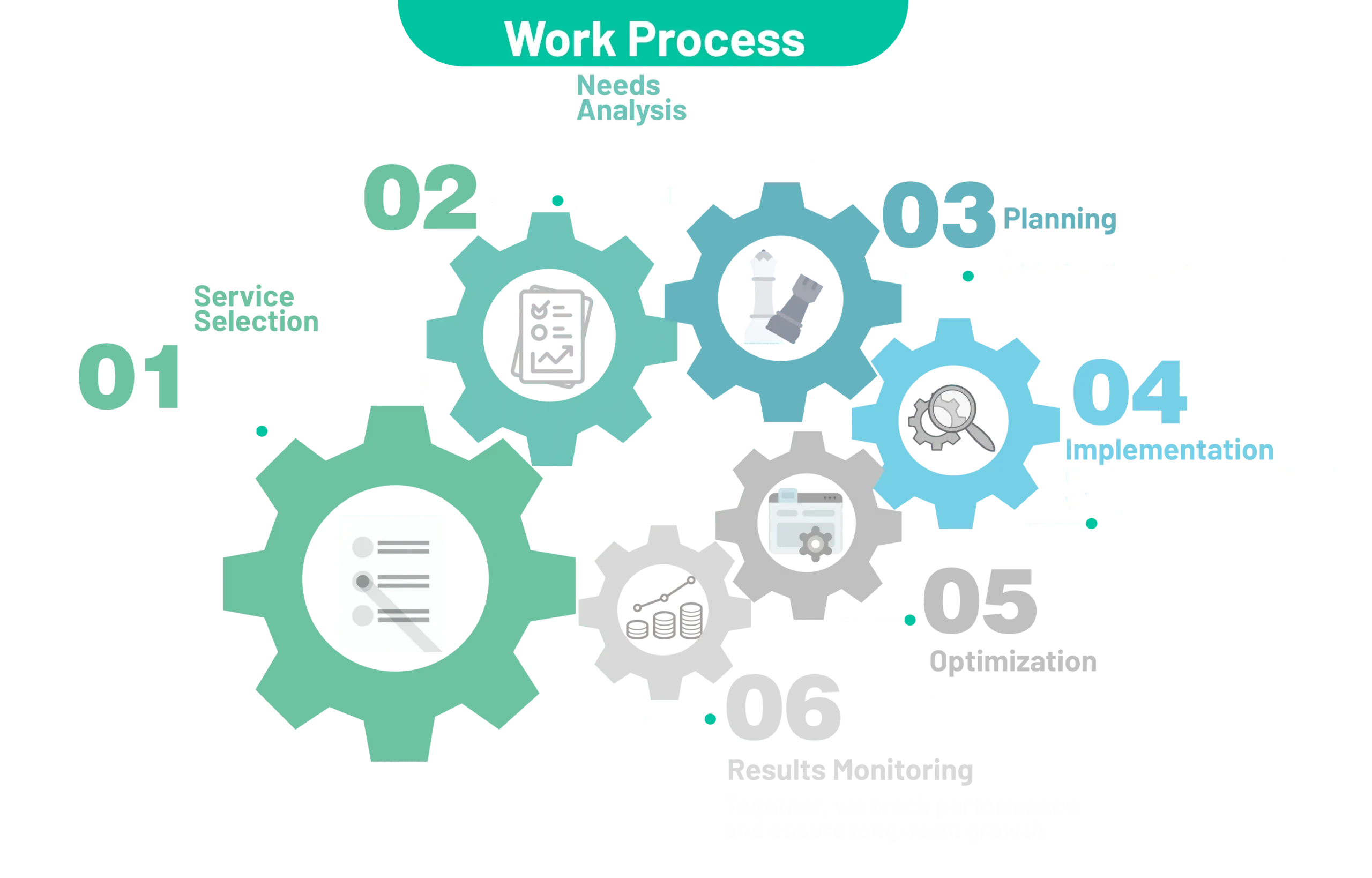 Digital marketing company