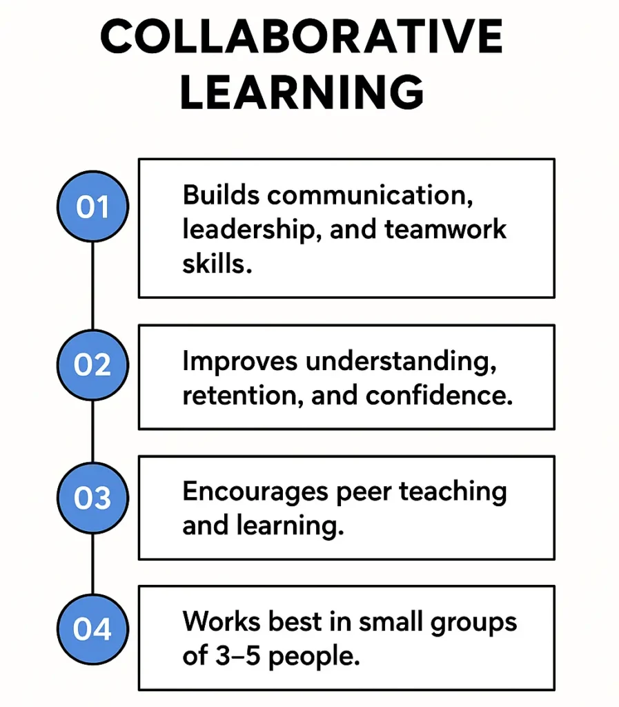 collaborative learning