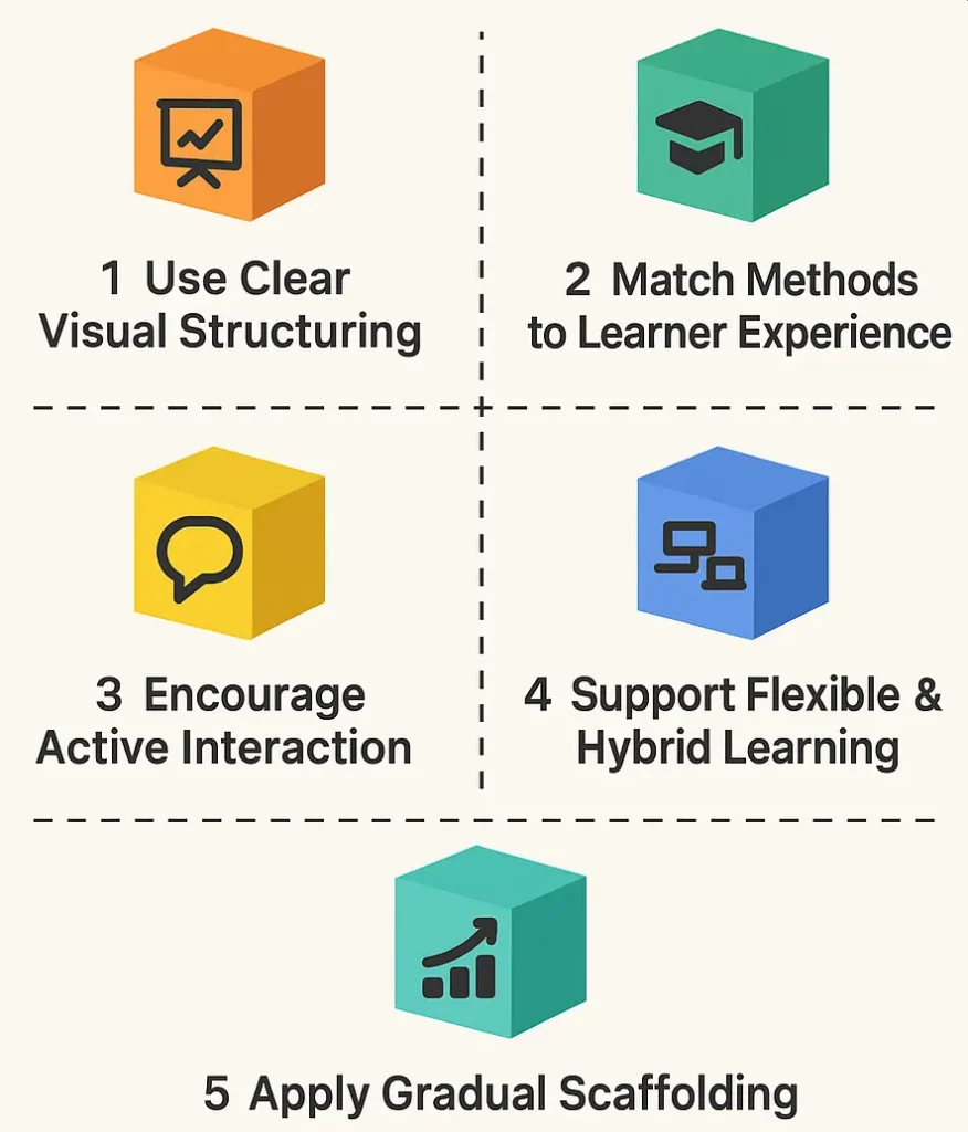 Enhance Your Teaching methods