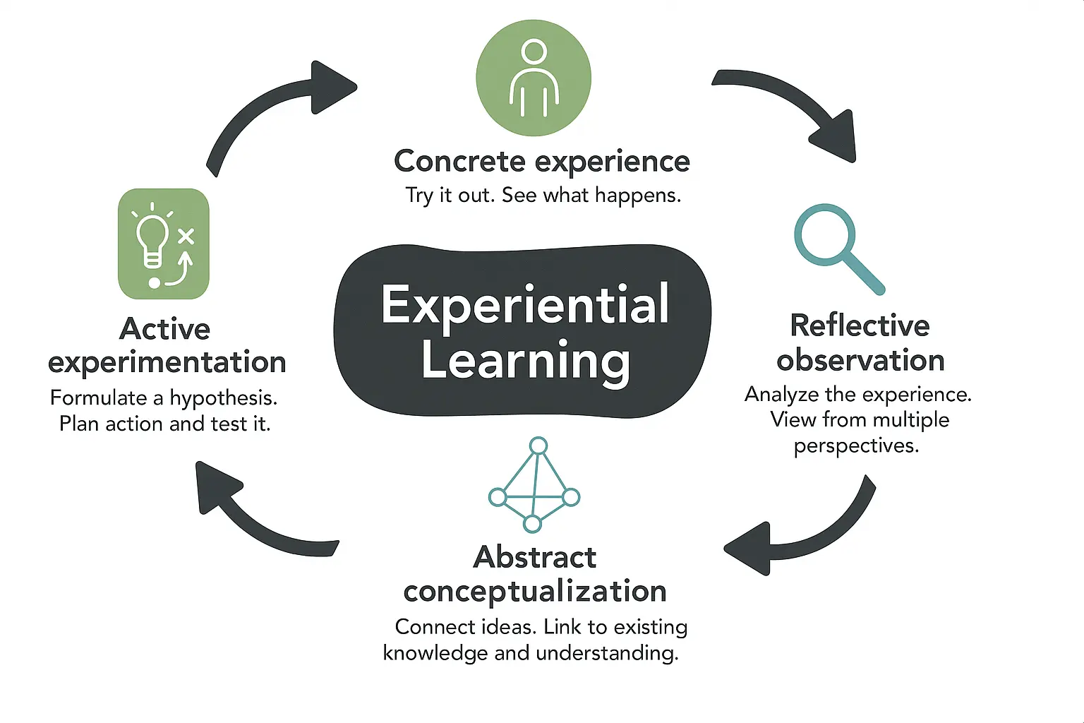 apprentissage adulte