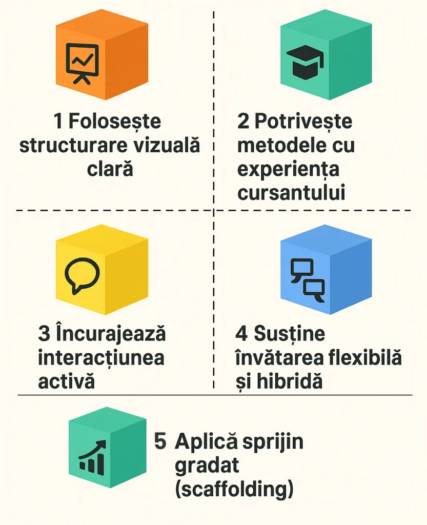 îmbunătățești metodele de predare