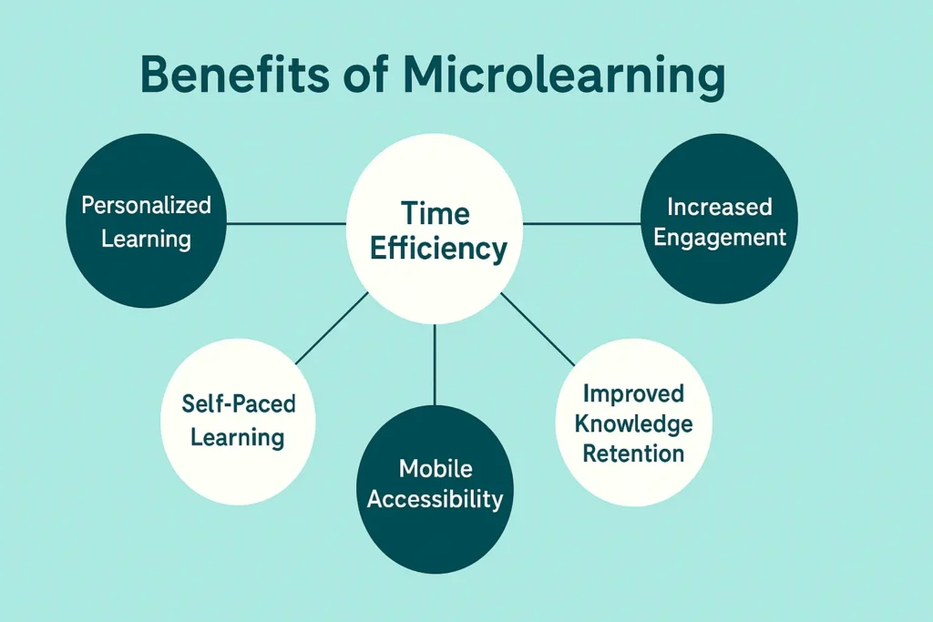 Benefits of  Microlearning