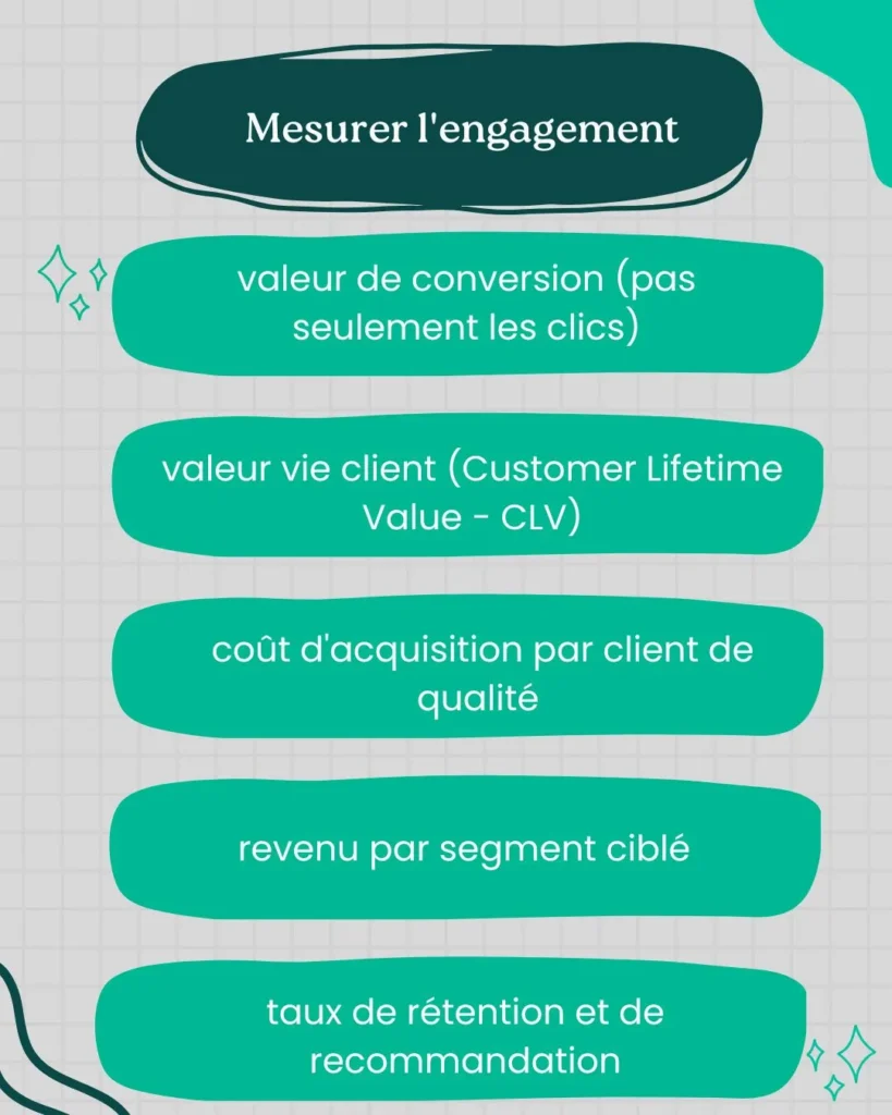 Mesurer l'engagement marketing financier