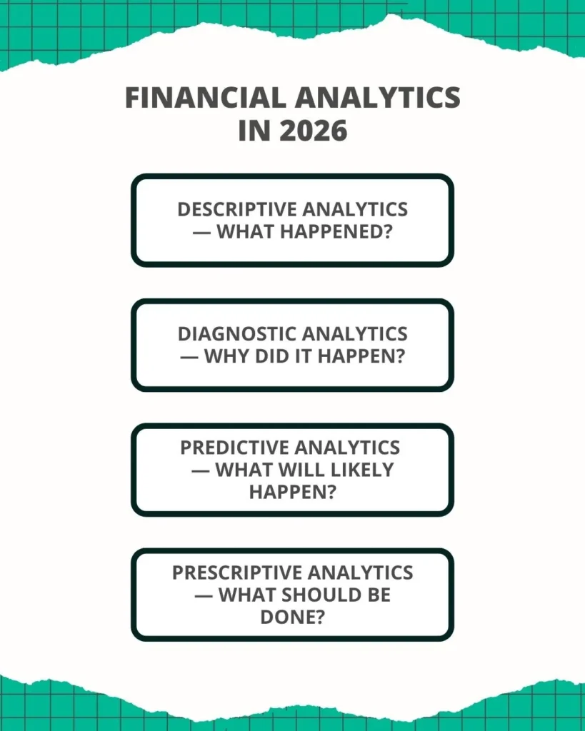 Financial Analytics
