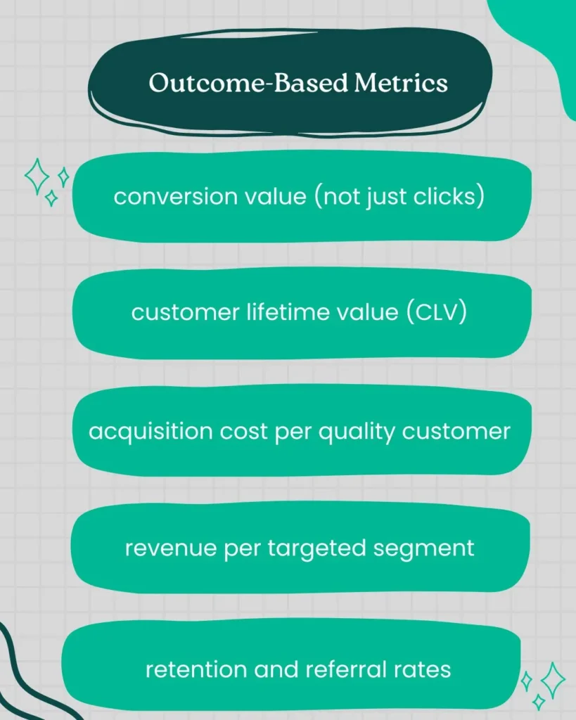 Outcome-Based Metrics