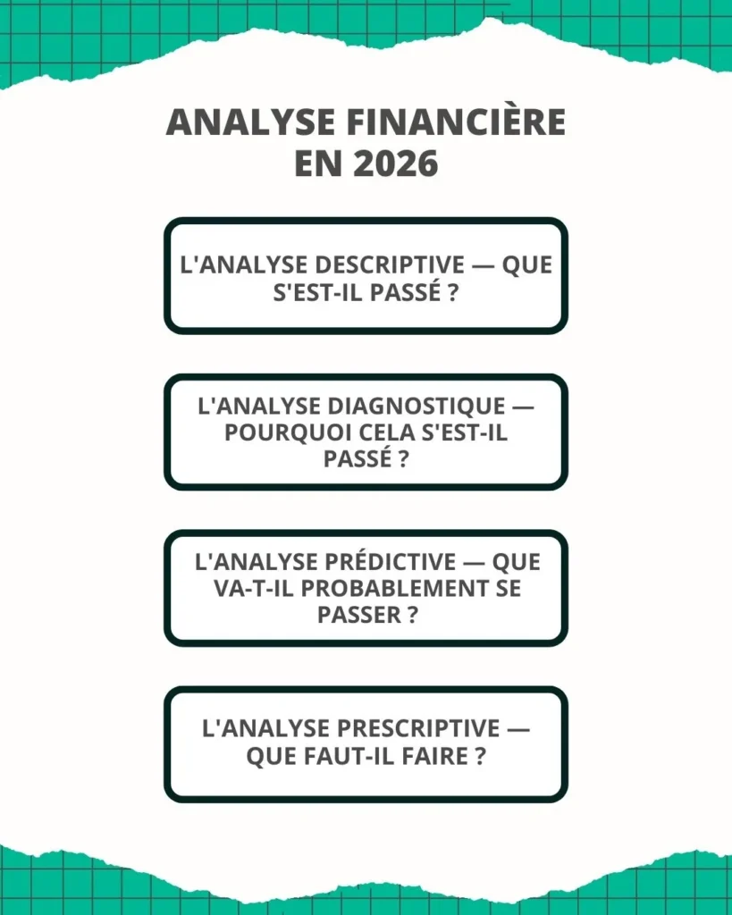 Analyse financière