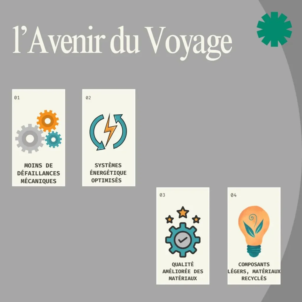 avenir du voyage 2026