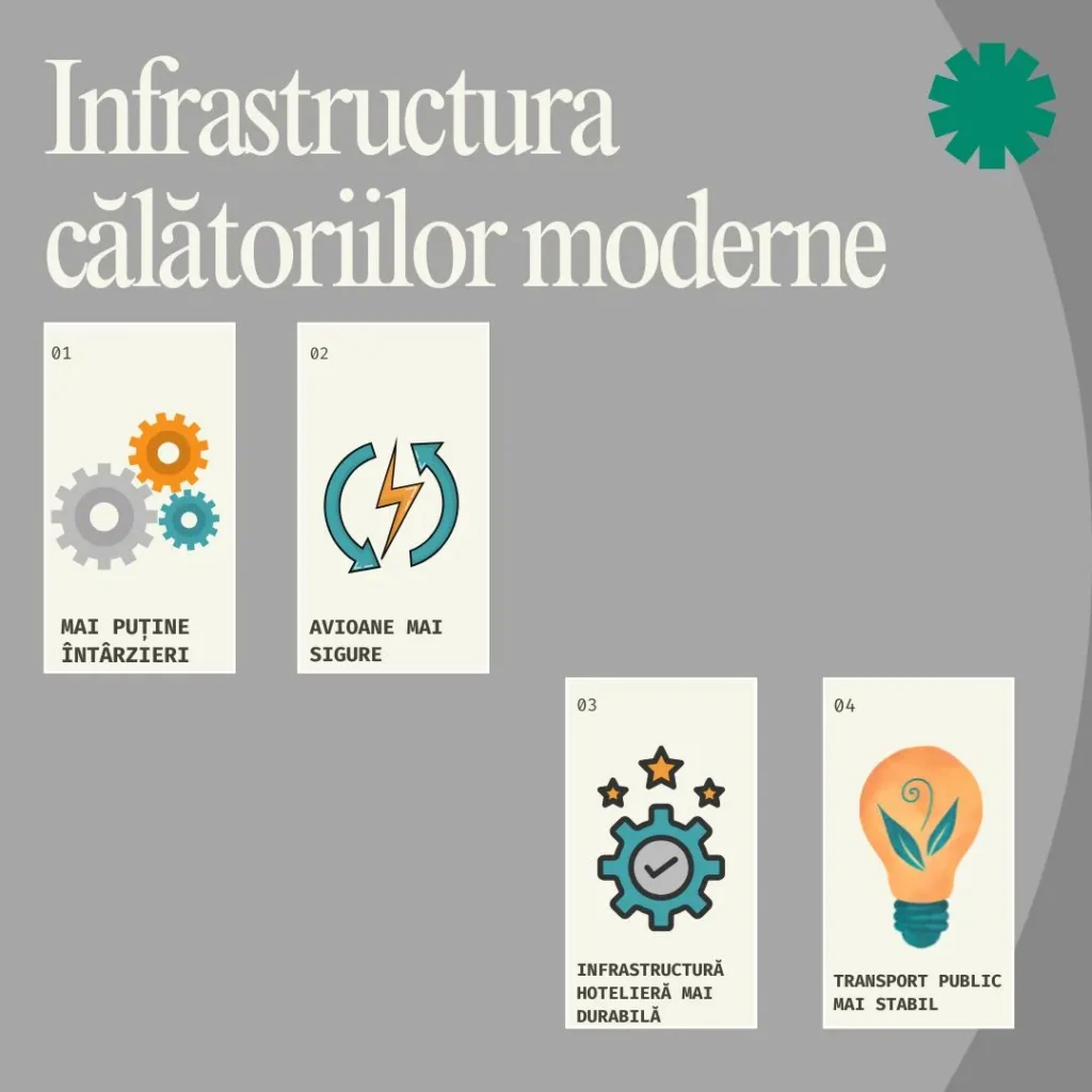  Călătorie în 2026