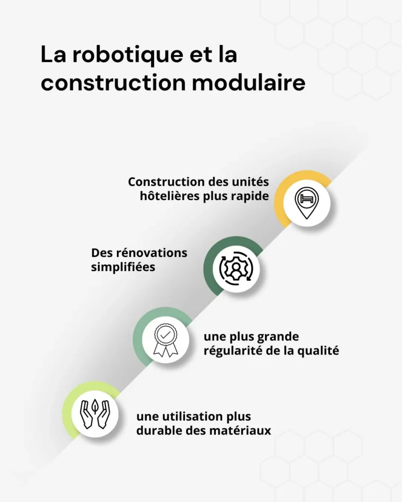 La robotique et la construction modulaire 