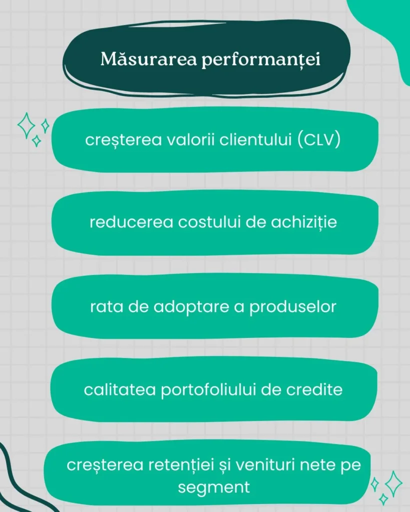 Măsurarea performanței marketing bancar