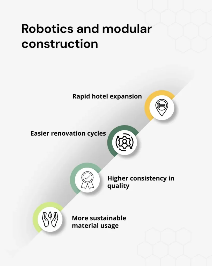 Robotics and modular construction