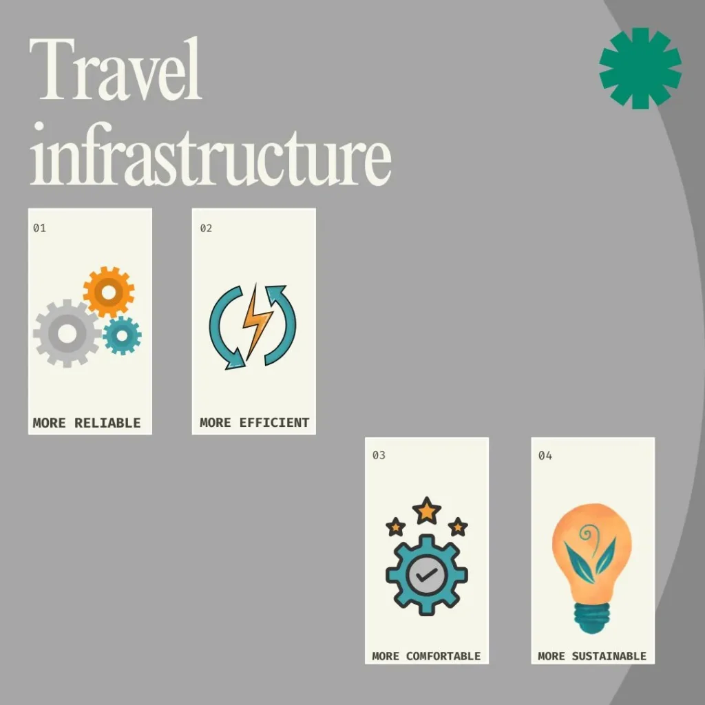 future of travel 2026