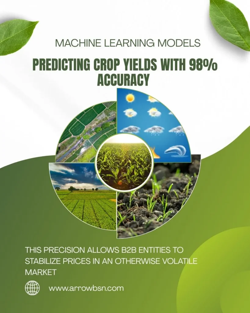 AI in Agri-Food Tech