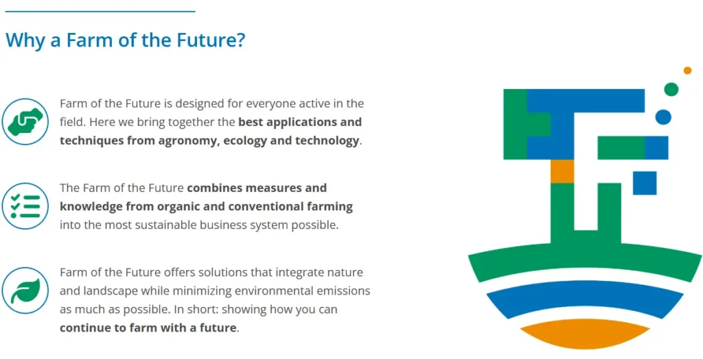 The Farm of the Future