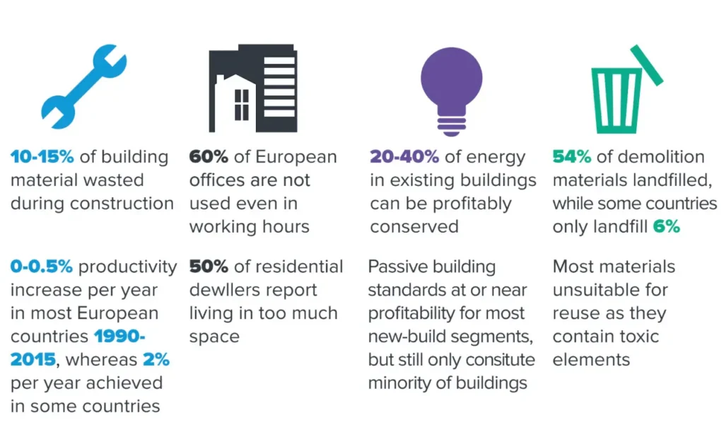 Ecological Impact Assessment