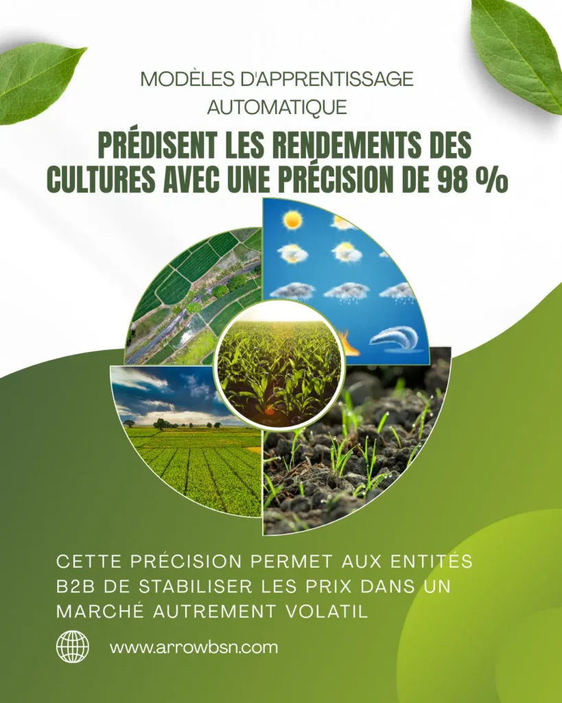 l'IA dans l'Agri-Food Tech